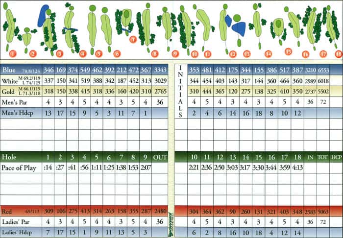 scorecard hill